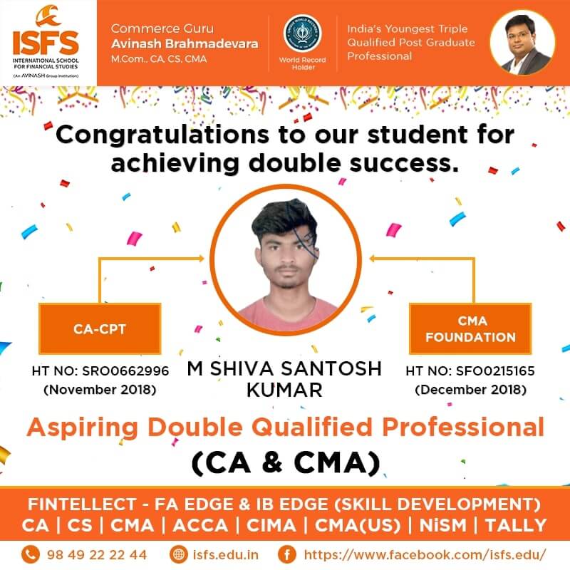 M Shiva Santhosh Kumar